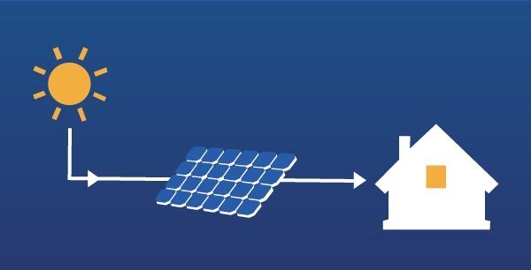 How do you make a solar powered device?