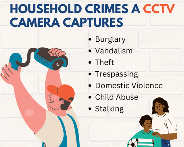 Common Household Crimes A CCTV Camera Captures