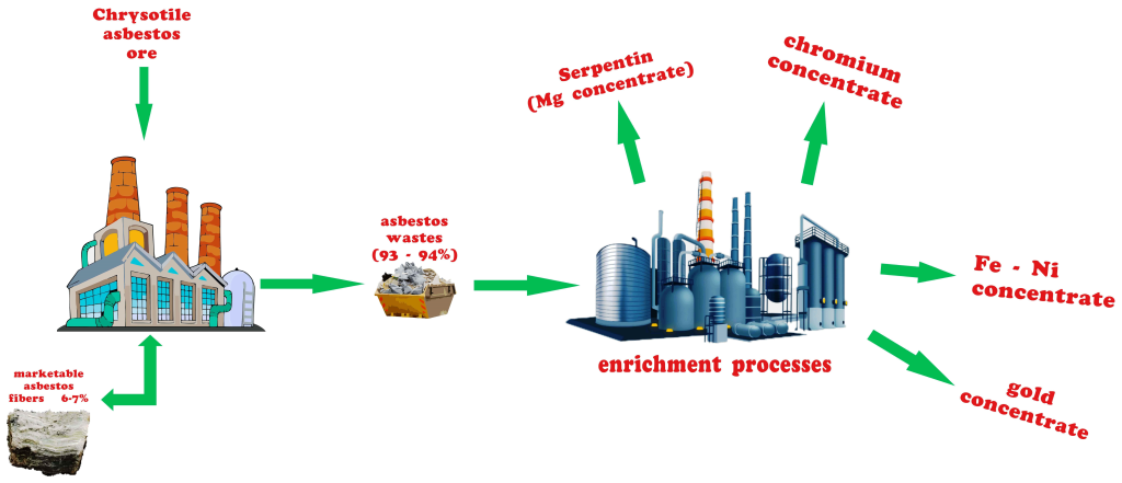 Division 6 Asbestos Audit: A Crucial Step in Ensuring Safety
